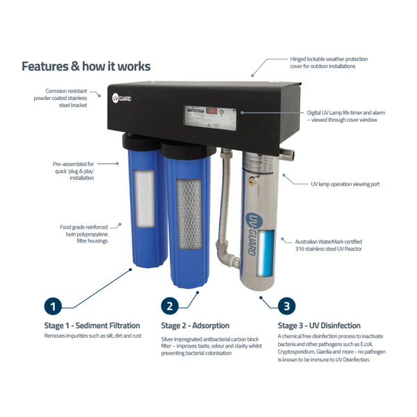 UV Guard CWP-Series Water Purifier - Features & How It Works